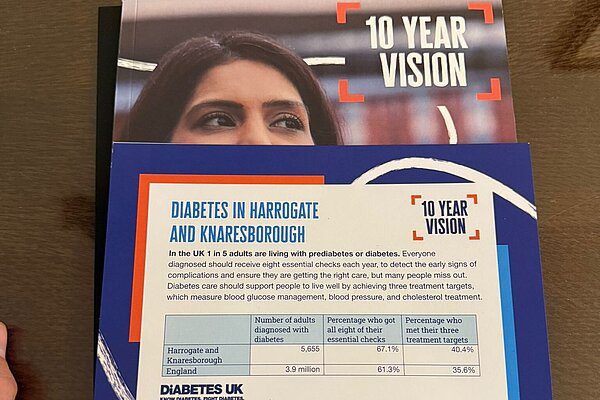 A document showing the total number of people affected by diabetes in Harrogate and Knaresborough and England. Total figures are 5,655 adults diagnosed with Diabetes in Harrogate and Knaresborough, with 3.9 million in England